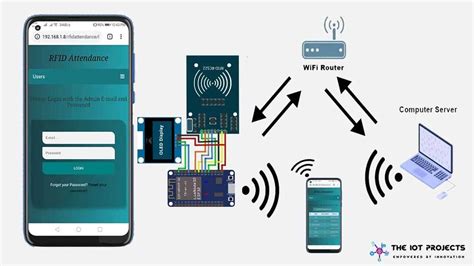 active rfid attendance tracking|rfid attendance system using nodemcu.